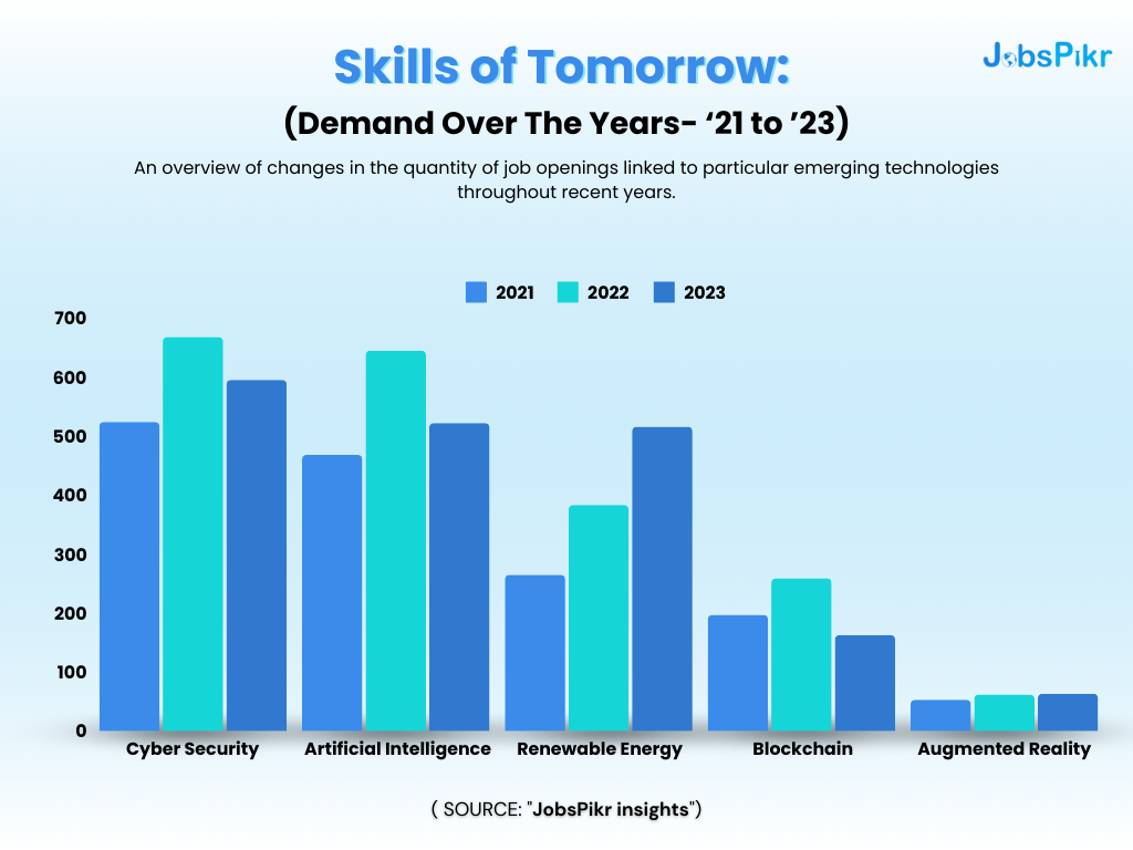 skills of tomorrow