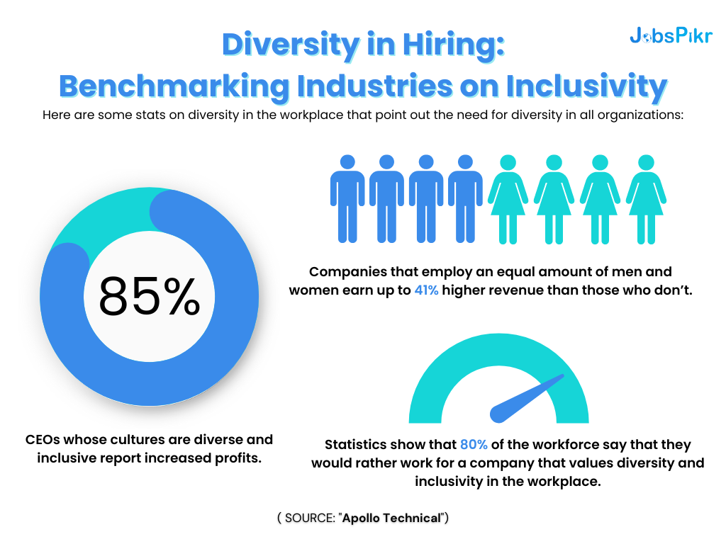 diversity in hiring - future of jobs