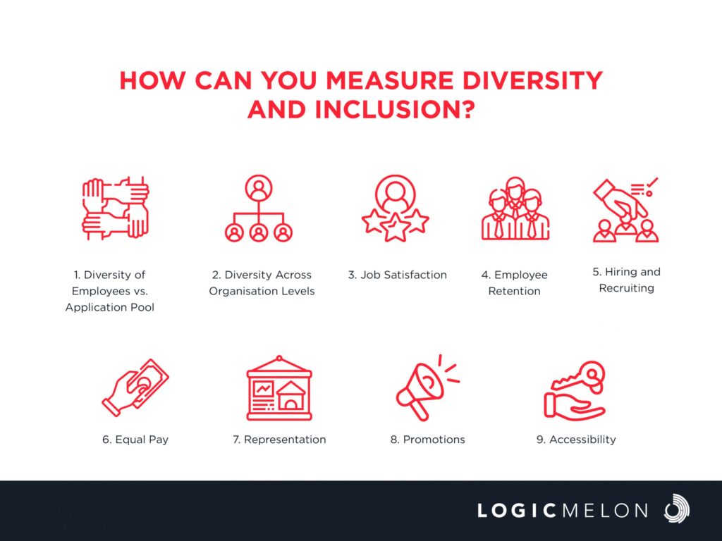 how to measure diversity and inclusion