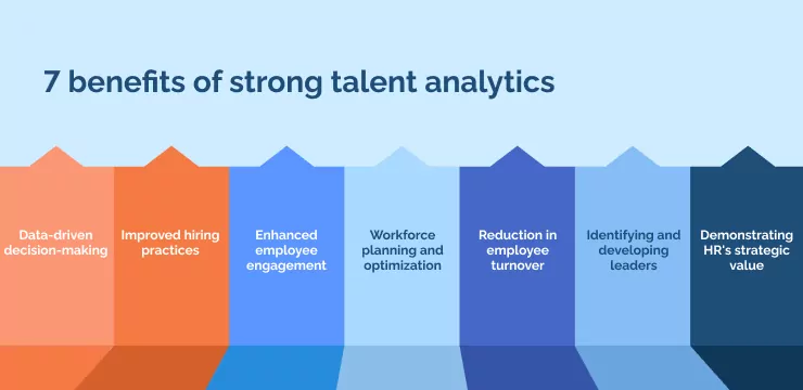 benefits of talent alanlytics