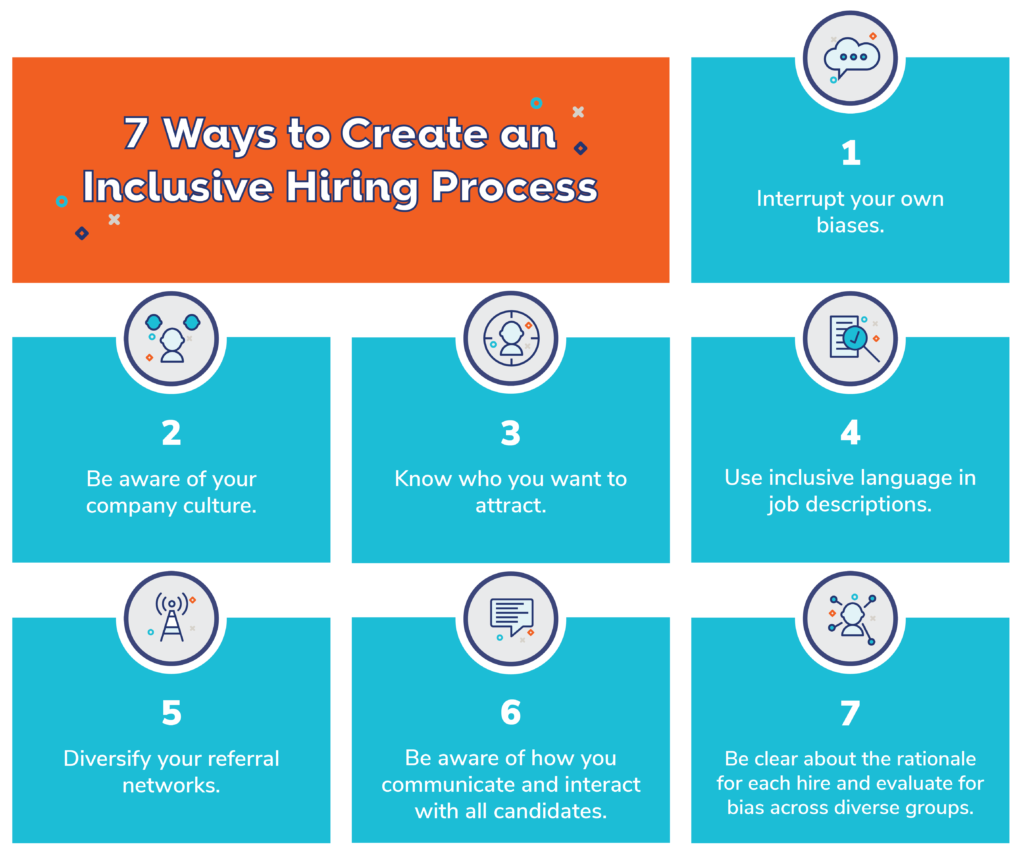 Diversity and Inclusion: Shaping Hiring Practices