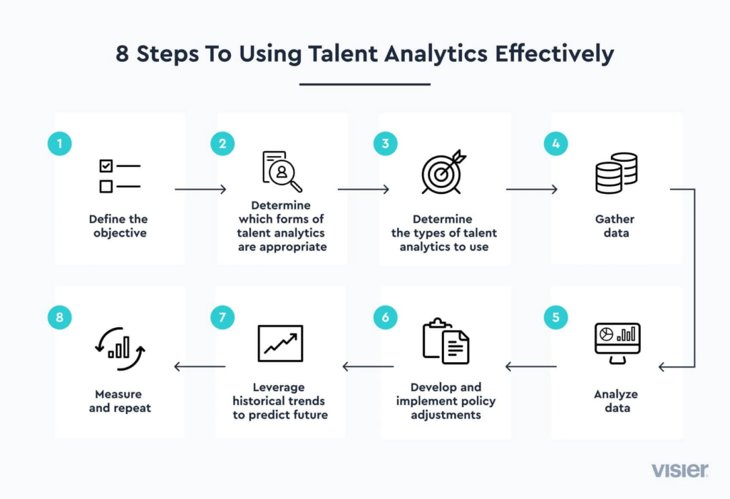 steps to using talent analytics