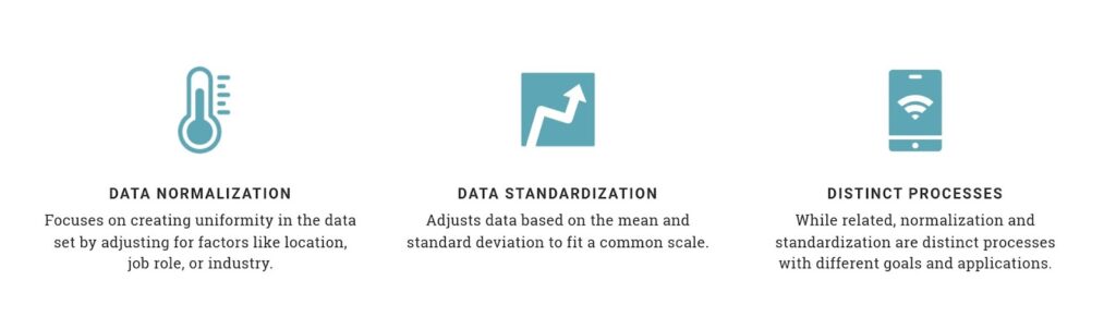 Data Normalization vs. Standardization