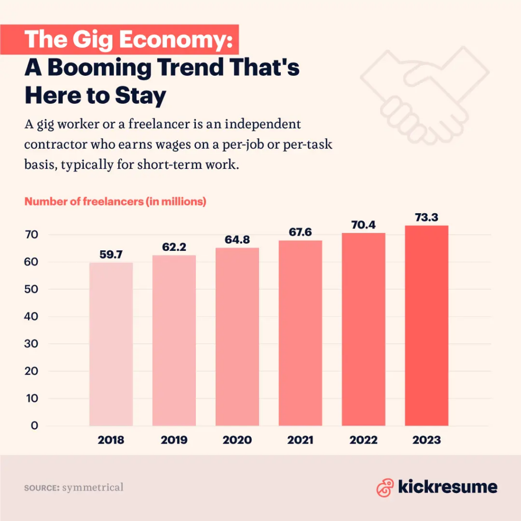 Gig Economy and Freelance Talent