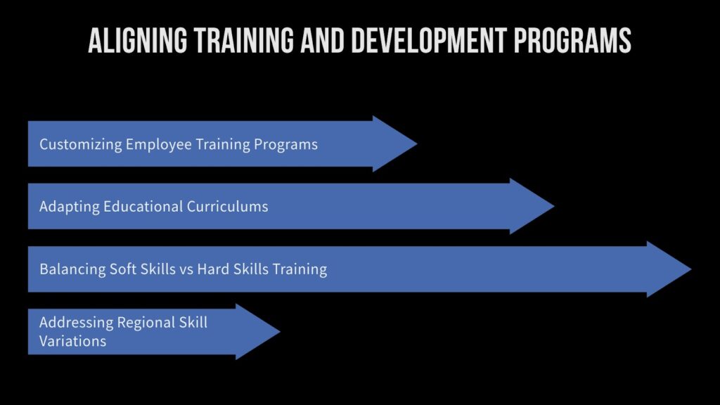 How to Align Training with Market Needs for In-Demand Job Skills