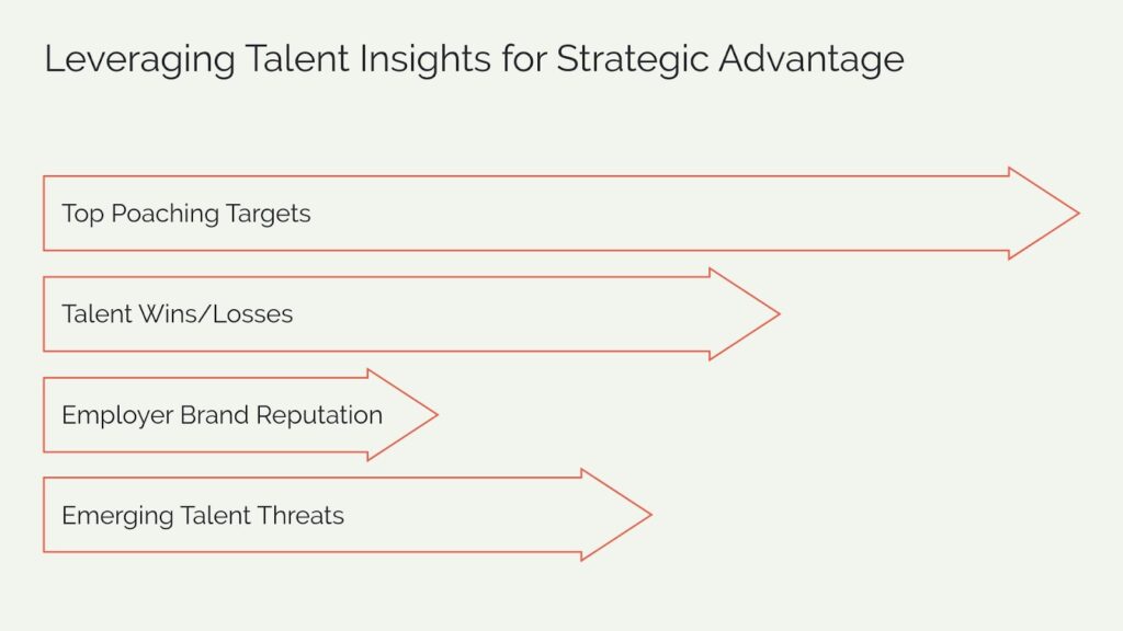 Leveraging Talent Insights for Enhanced Talent Strategies