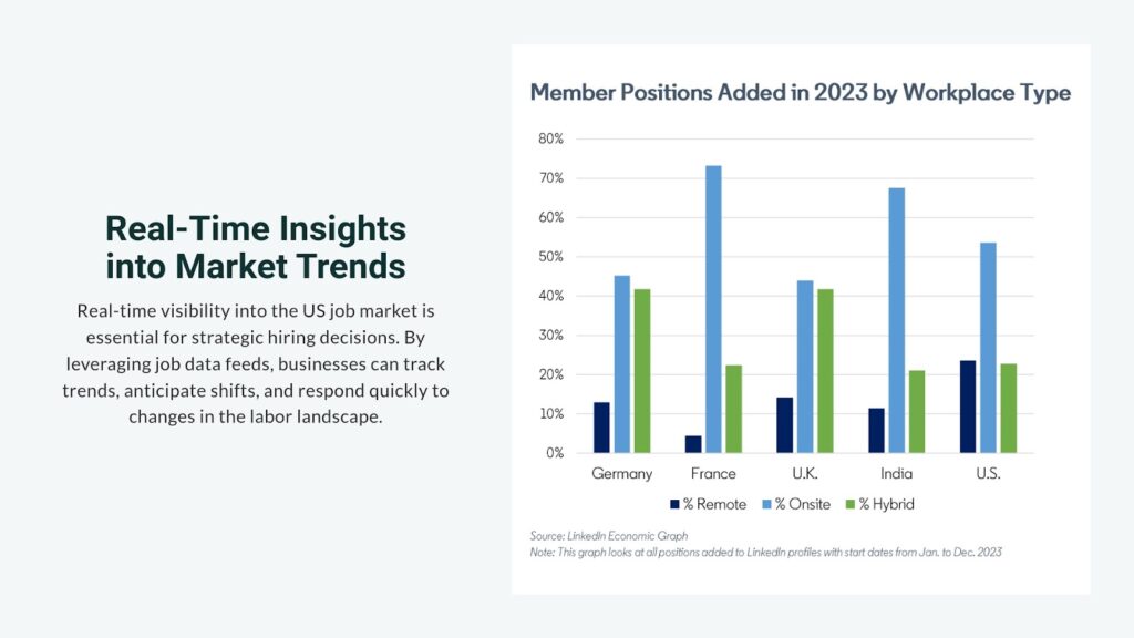 Real-Time Insights into Market Trends