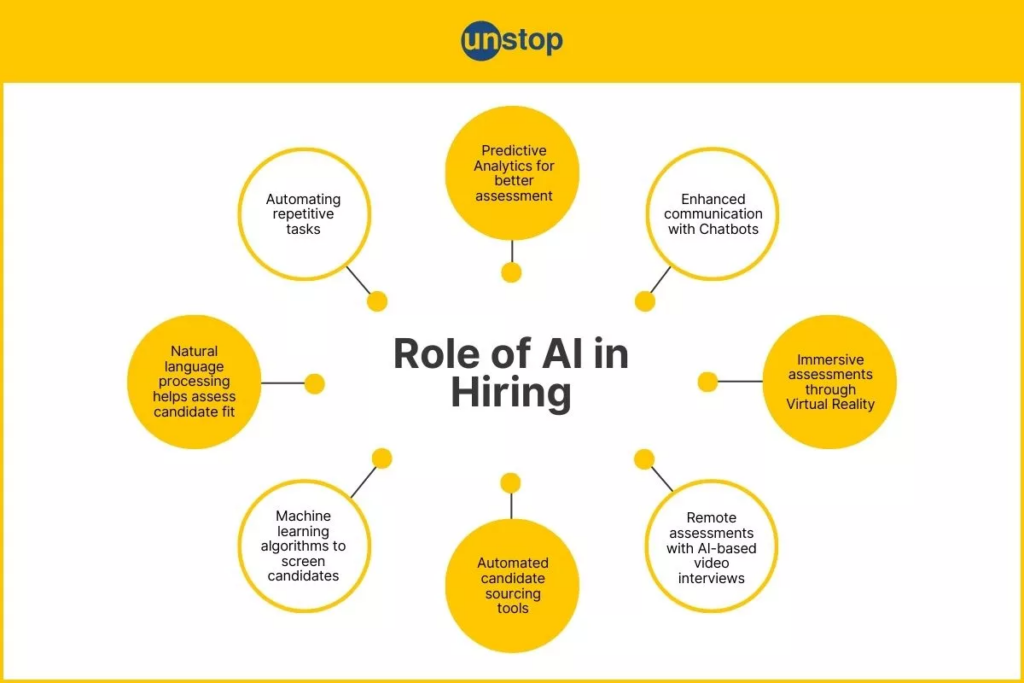 Role of Ai in hiring