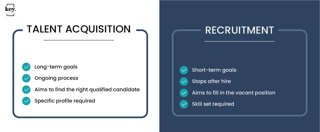 Talent Acquisition vs Recruitment