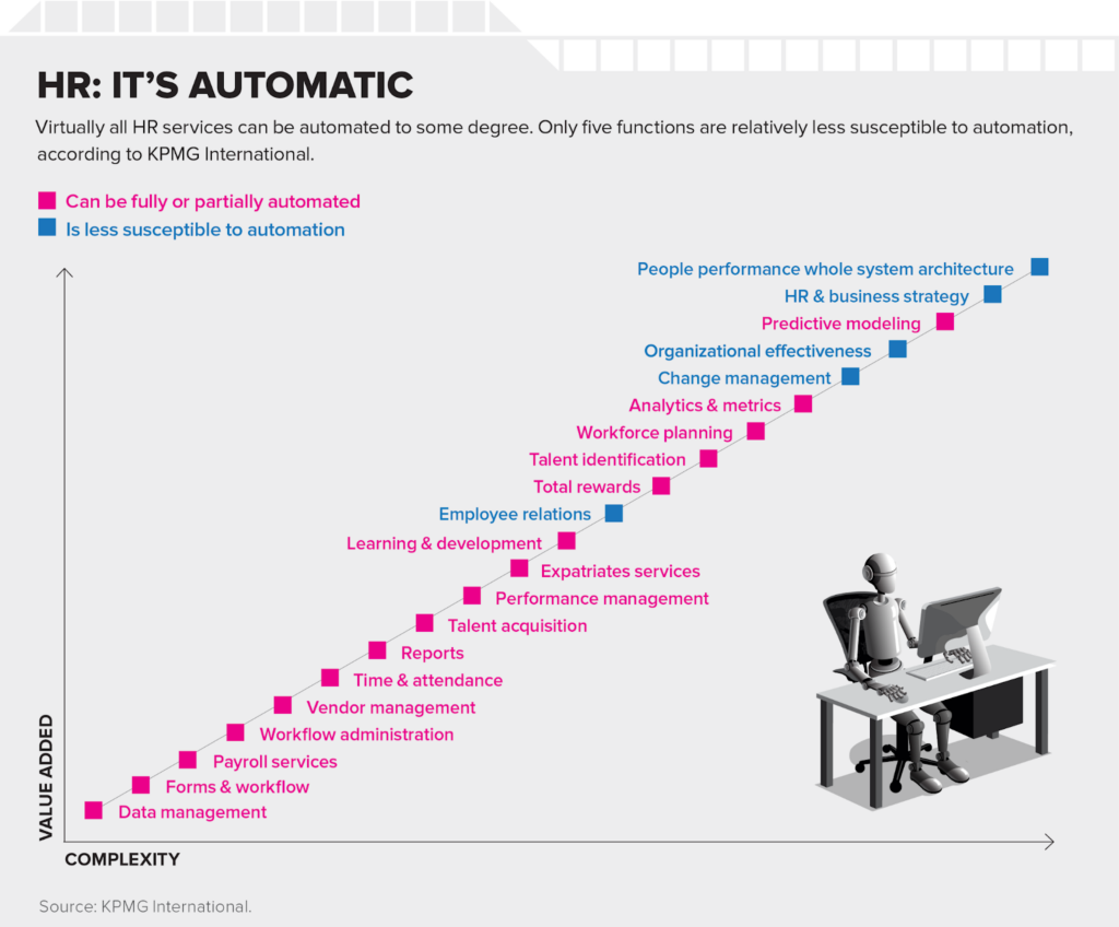 The Role of Automation in Streamlining Processes