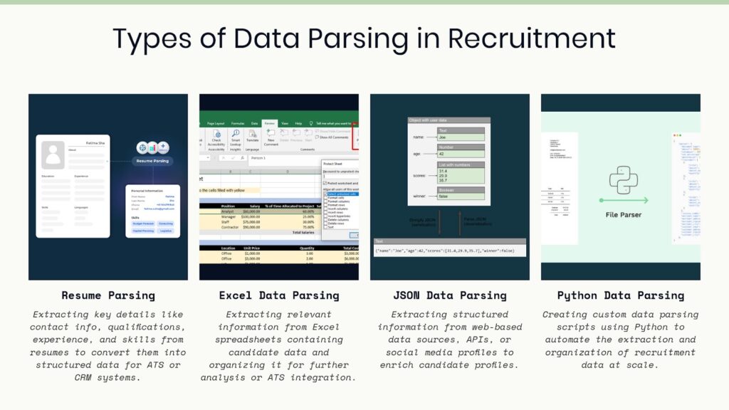 Types of Data Parsing in Recruitment