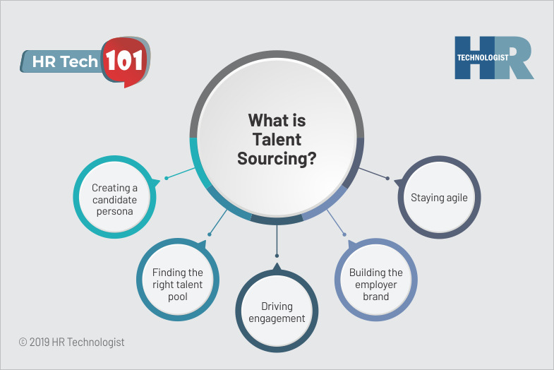 What is The Importance of Talent Sourcing in Recruitment