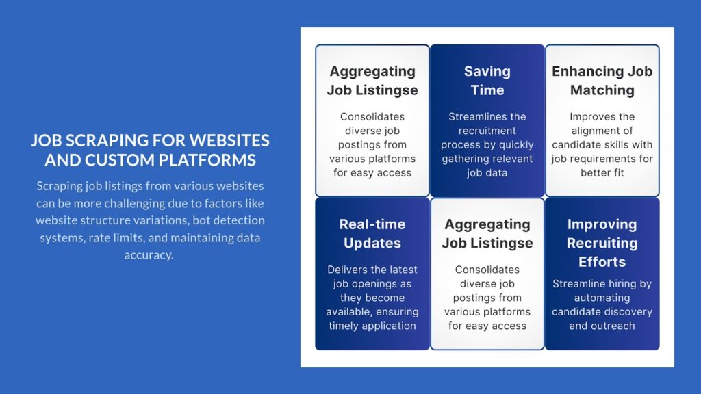 job scraping for websites and custom platforms