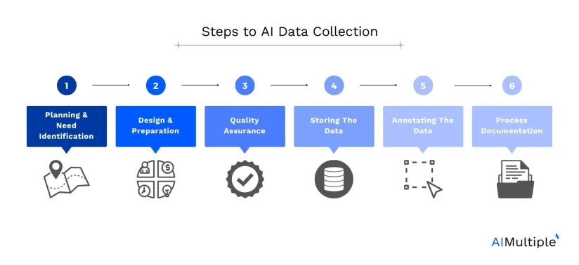 AI Impact on Labor Market Data Collection & Analytical Strategies