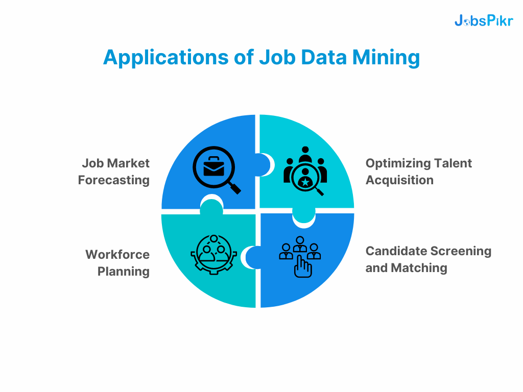 Applications of Job Data Mining