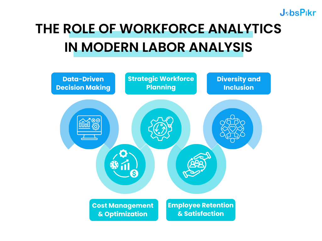 role of workforce analytics in modern labor analysis