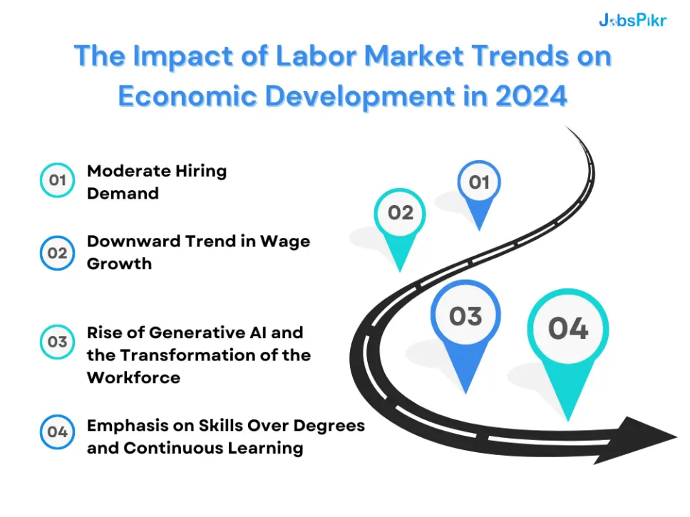 Global Market Analysis: Impact on Economic Development in 2024