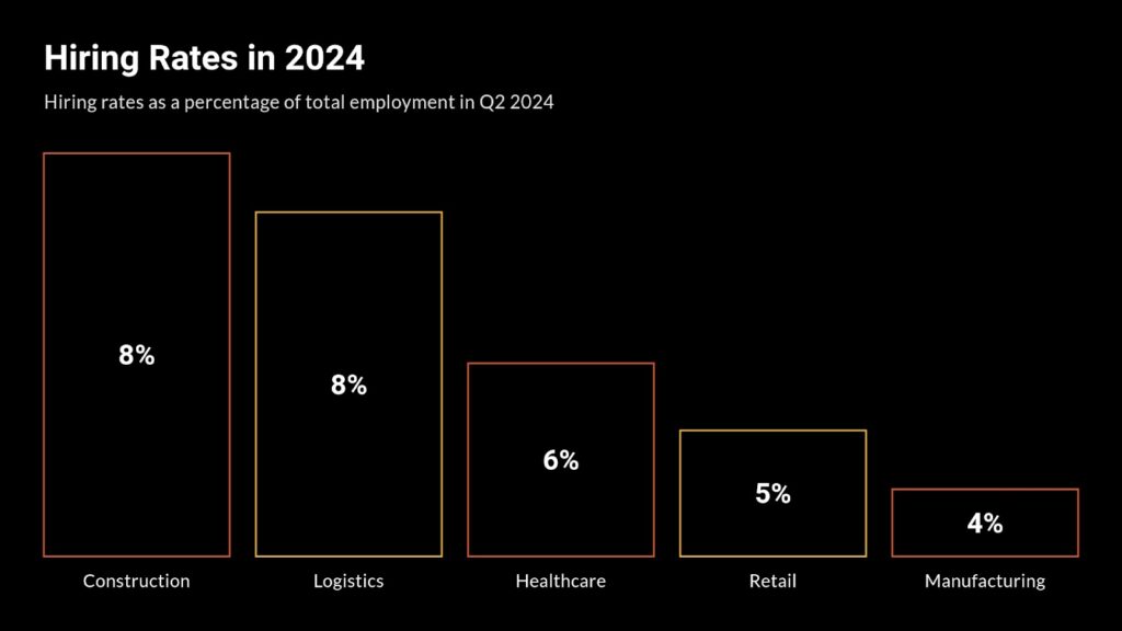 Hiring Rates in 2024