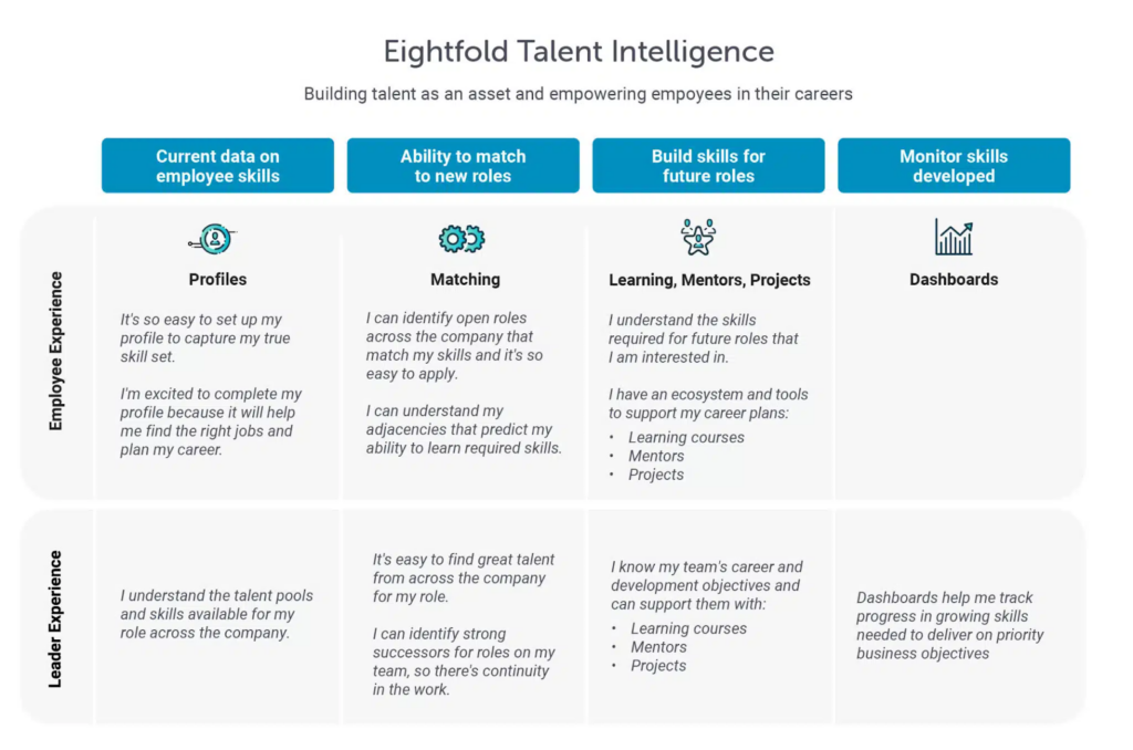 How Eightfold AI Leads the Talent Intelligence Space