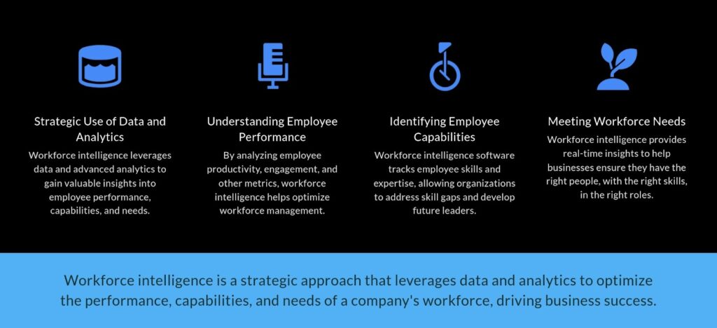 How Workforce Intelligence Software Transforms Business Strategy