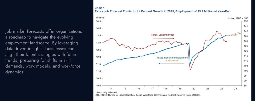 How to Leverage Job Market Forecasts for Strategic Decision Making