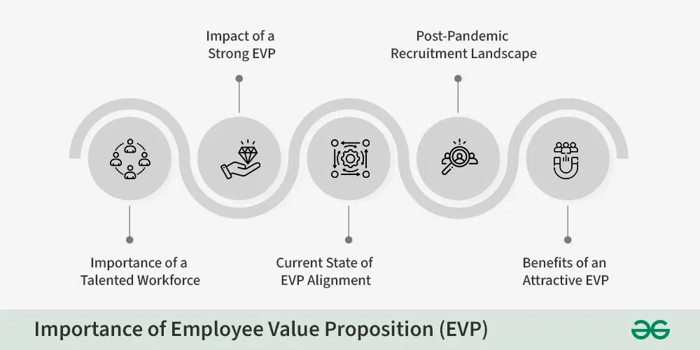 Importance of Employee Value Proposition