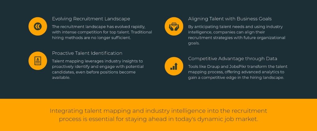 Integrating talent mapping and industry intelligence