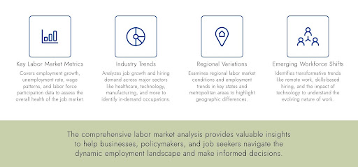 Overview of the Labour Market