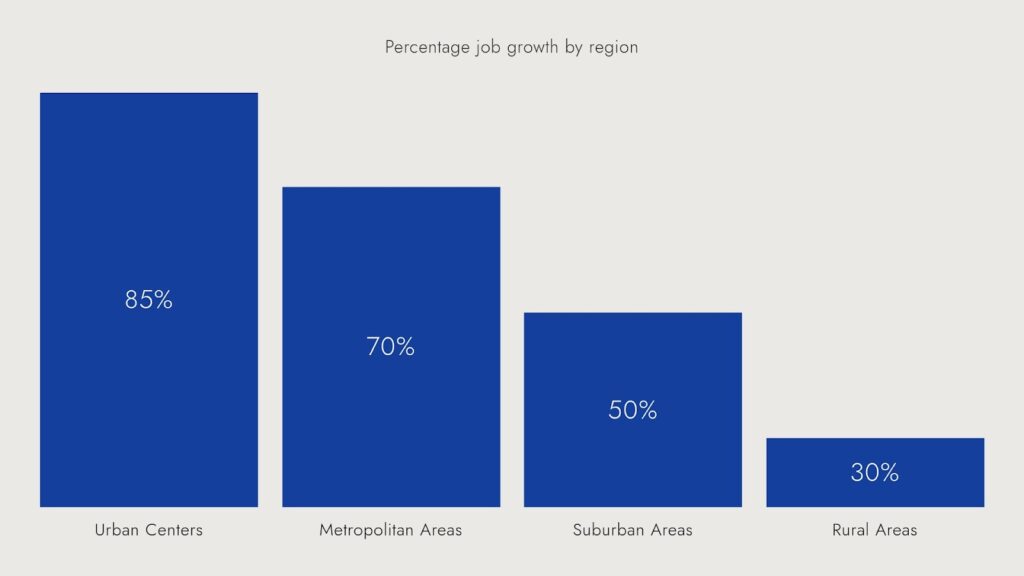 Regions and Demographics Most Affected