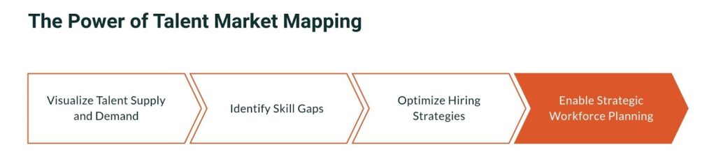 The Power of Talent Market Mapping