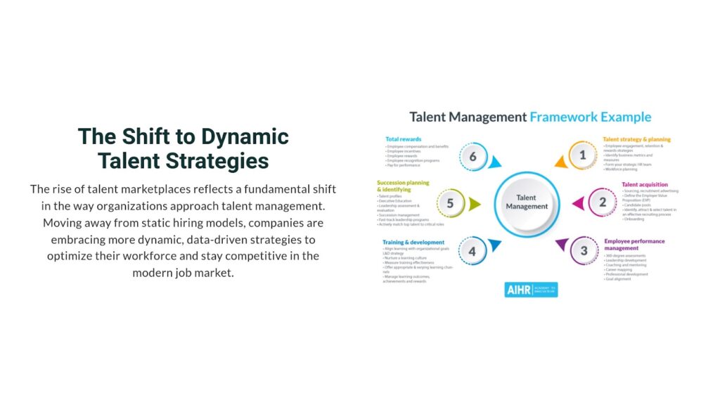 The Shift to Dynamic Talent Strategies