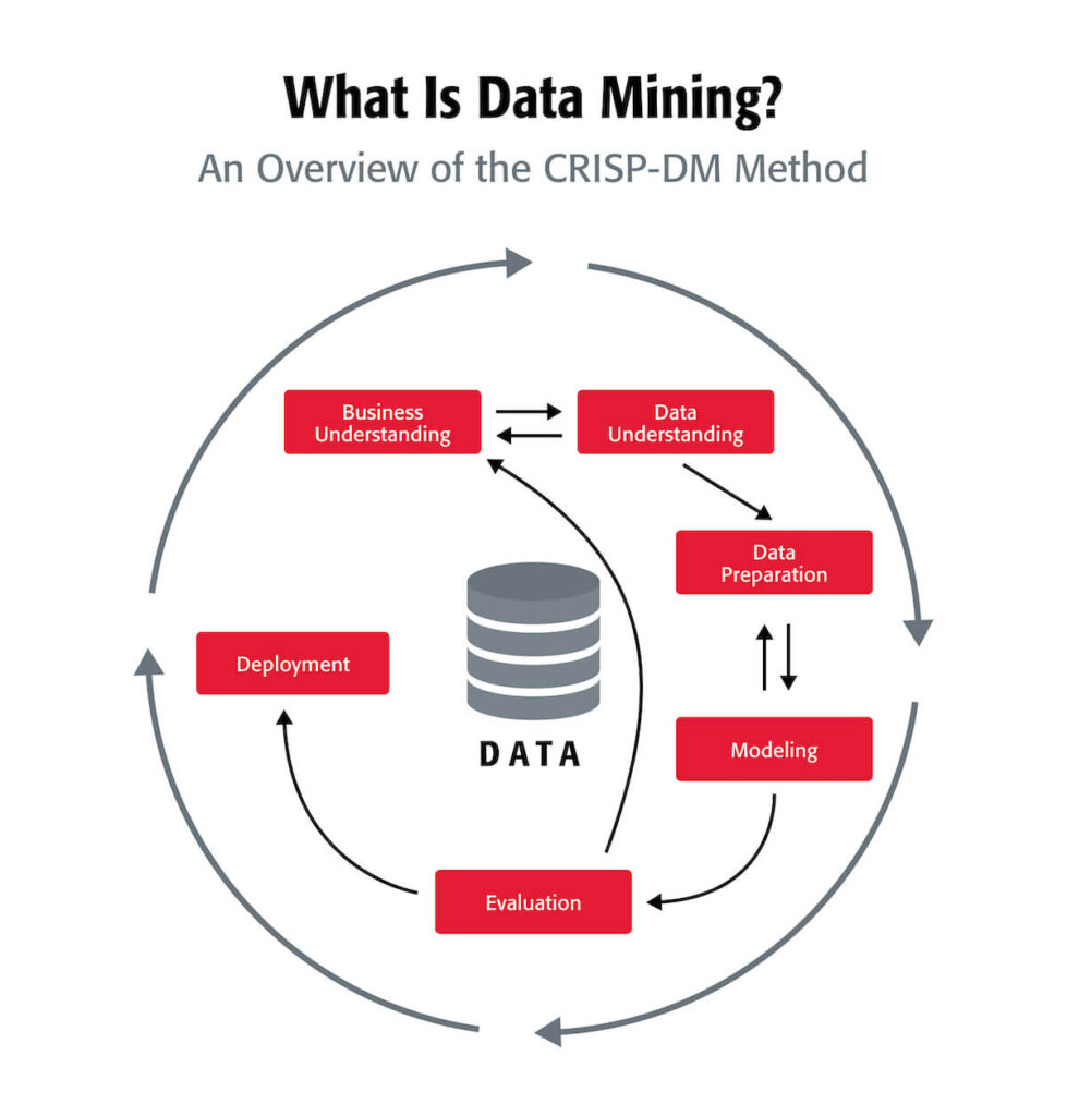 What is Job Data Mining