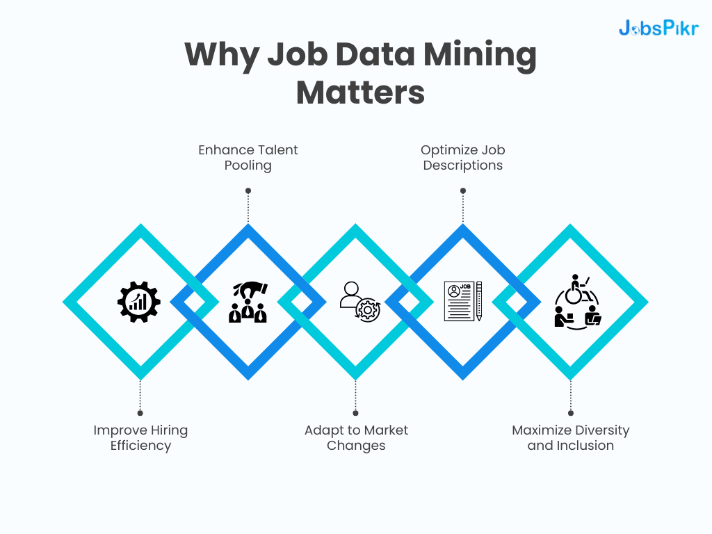 Why Job Data Mining Matters