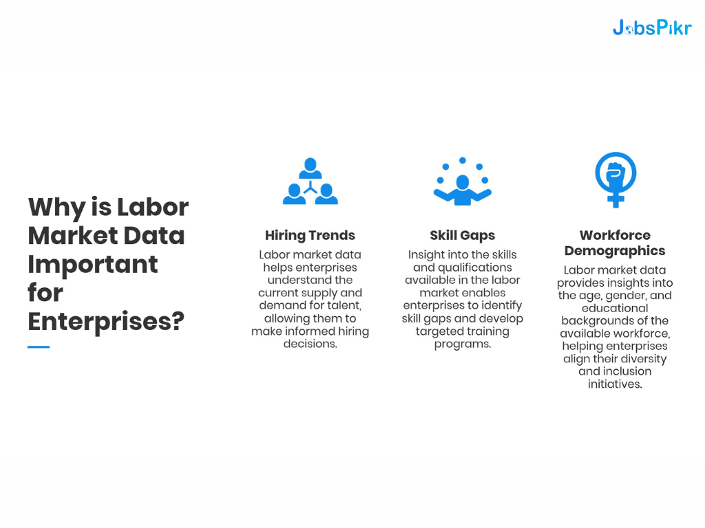 Why is Labor Market Data Important for Enterprises