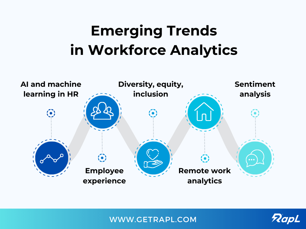 emerging trends in workforce analytics software