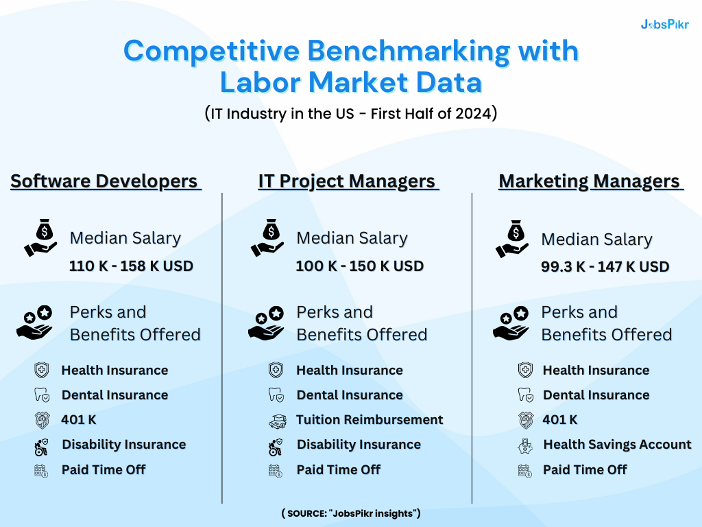  labor market insights for benchmarking competitors