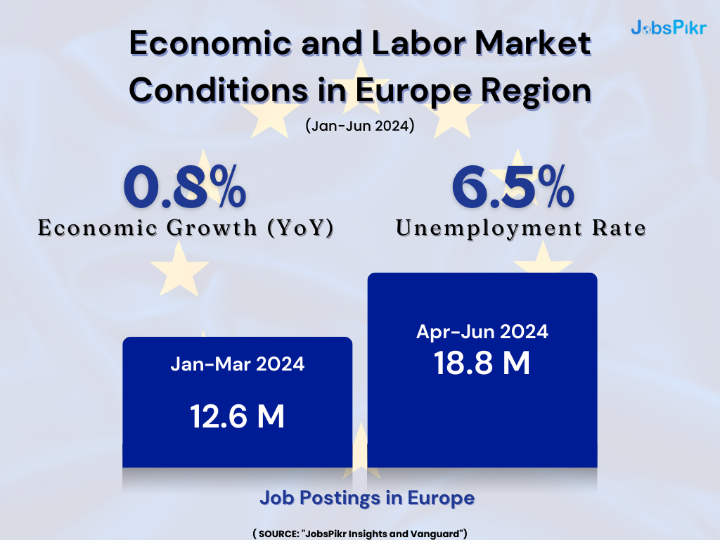 labor market conditions across Europe in 2024