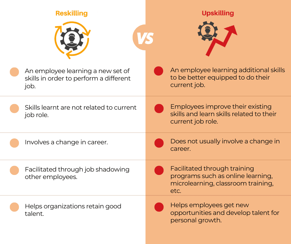 upskilling vs reskilling
