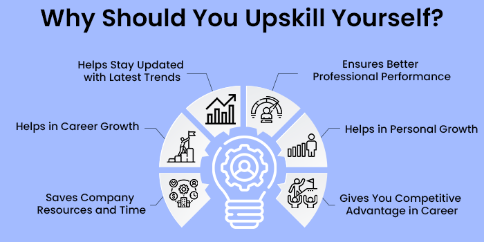 why should you upskill
