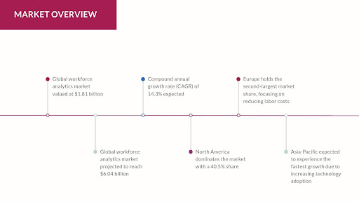 Industry-Specific Trends