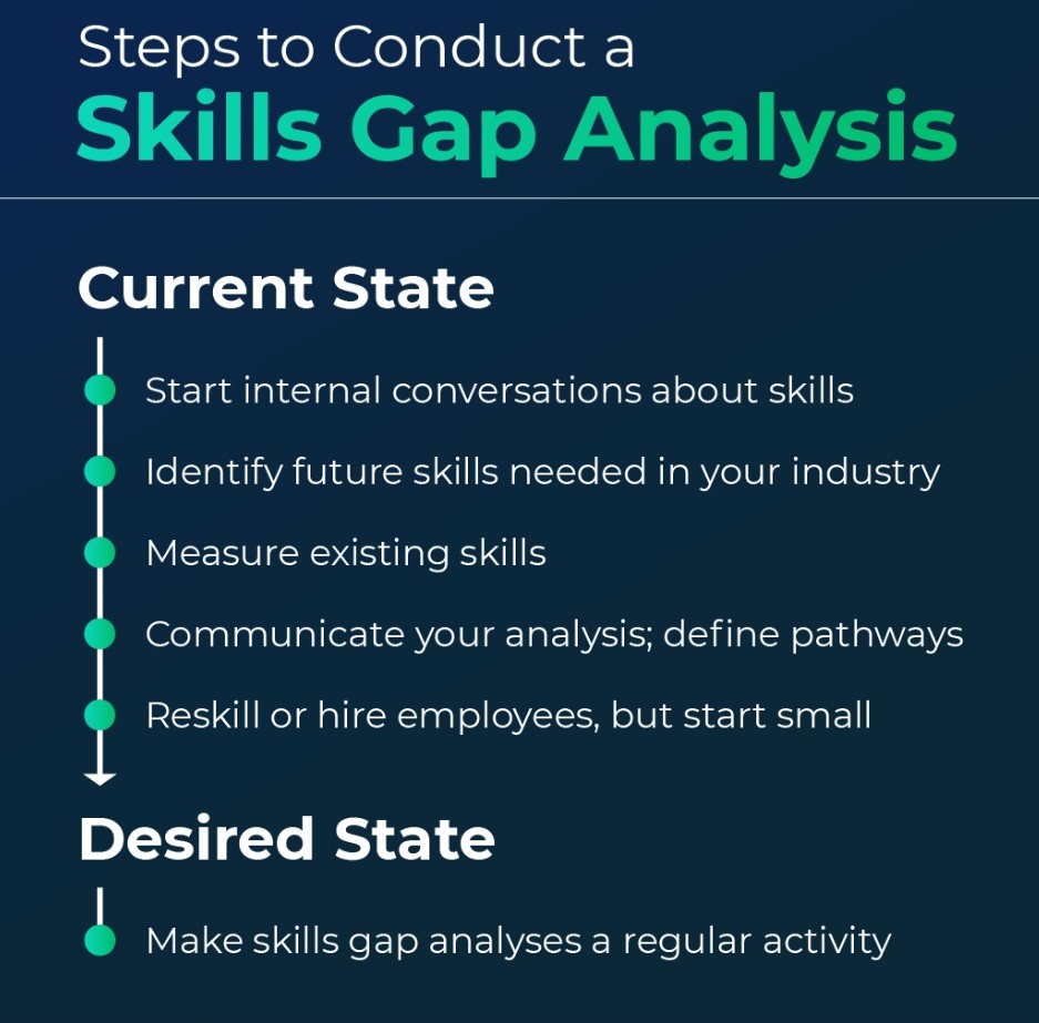 skill gap analysis