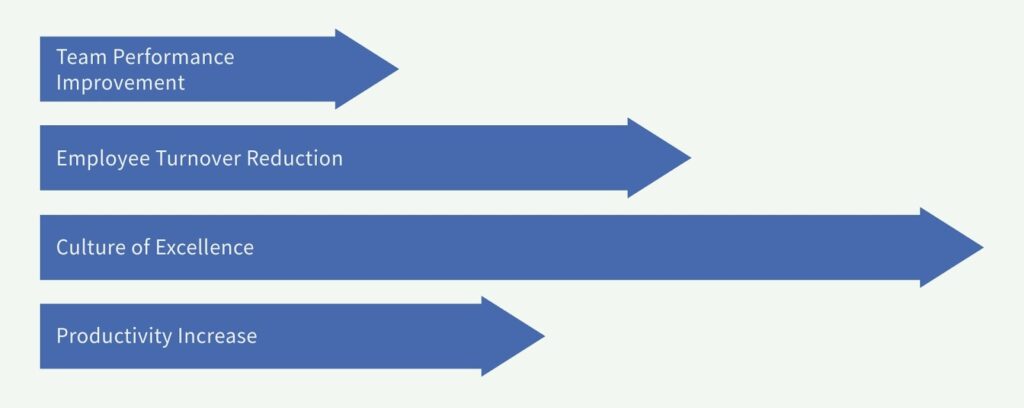 How Does Talent Density Influence Workforce Strategies