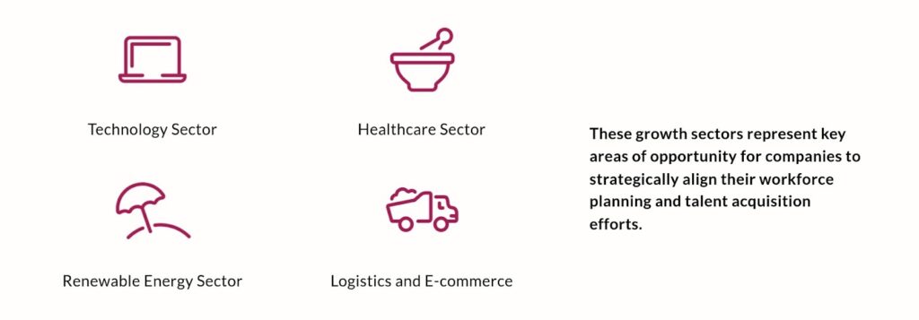 Top Growing Sectors in the 2024 Job Market