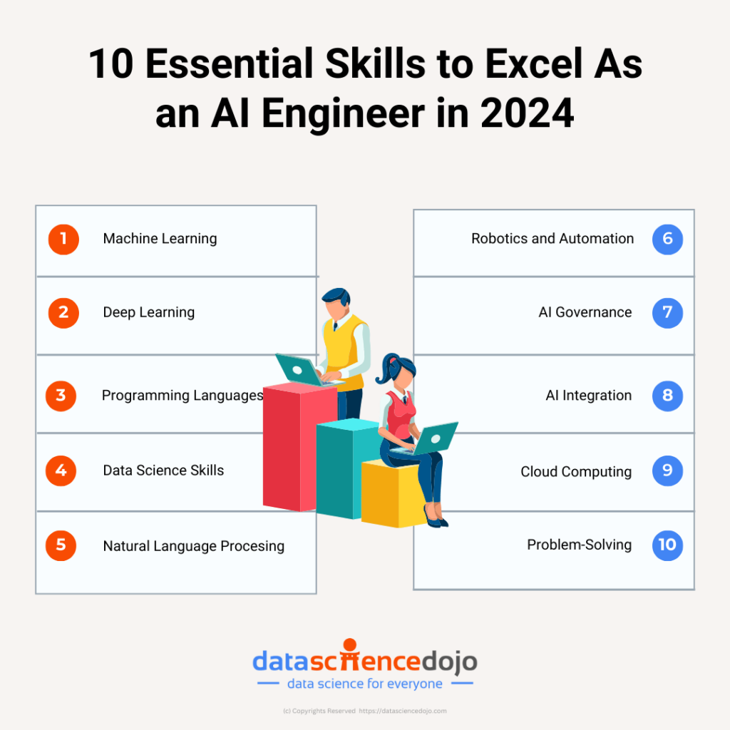 10 Essential Skills to Excel As an Al Engineer in 2024