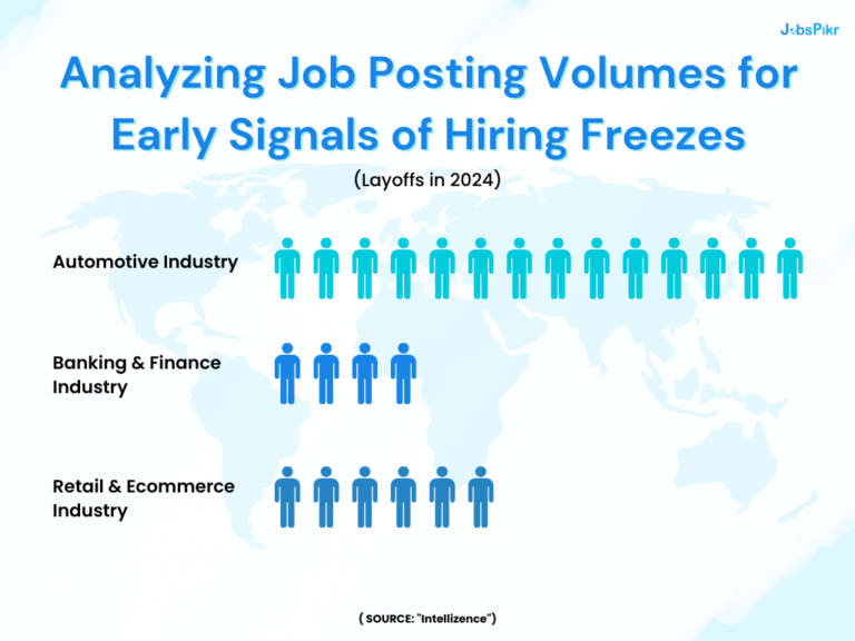 Analysis of job posting volumes across industries predicting hiring trends or freezes