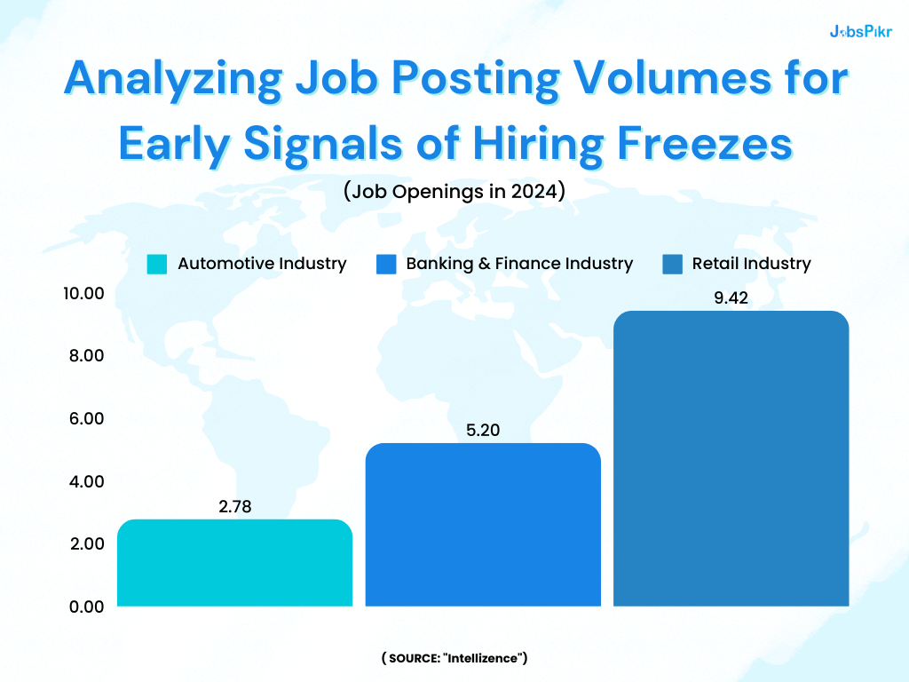 Analyzing Job Posting Volumes