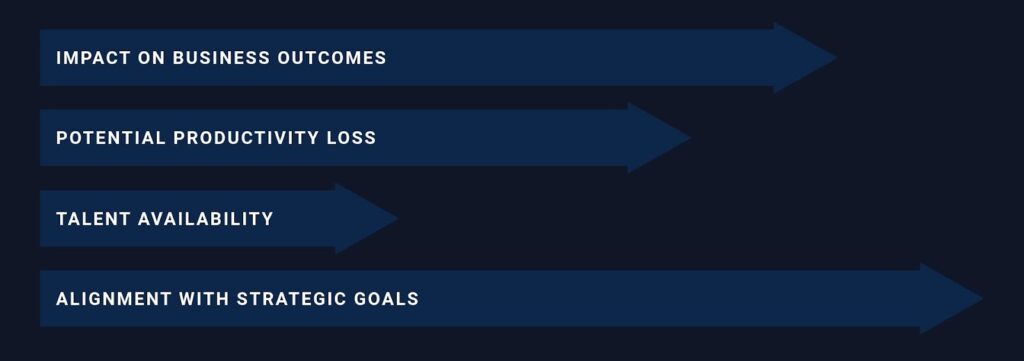 Critical Role Identification: Prioritizing Key Positions