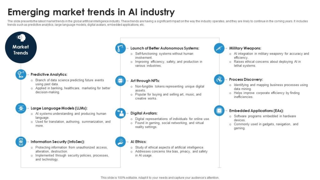 Emerging Opportunities in AI