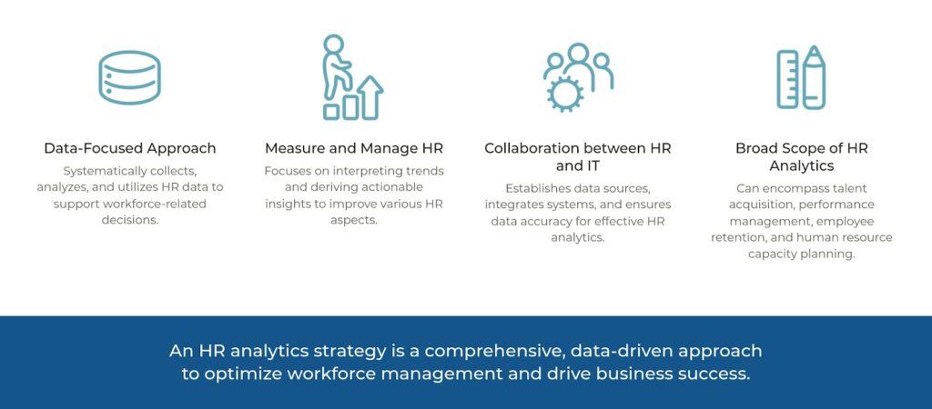 HR Analytics Strategy