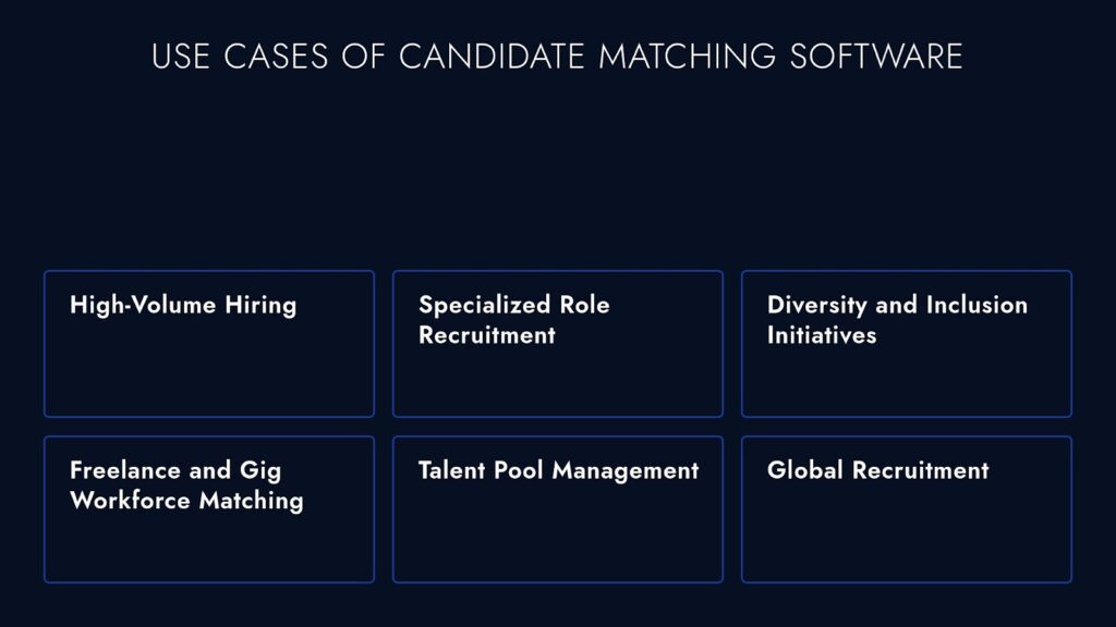 How Candidate Matching Software is Used Across Industries